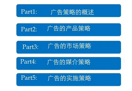 制定广告策略和搭建账户