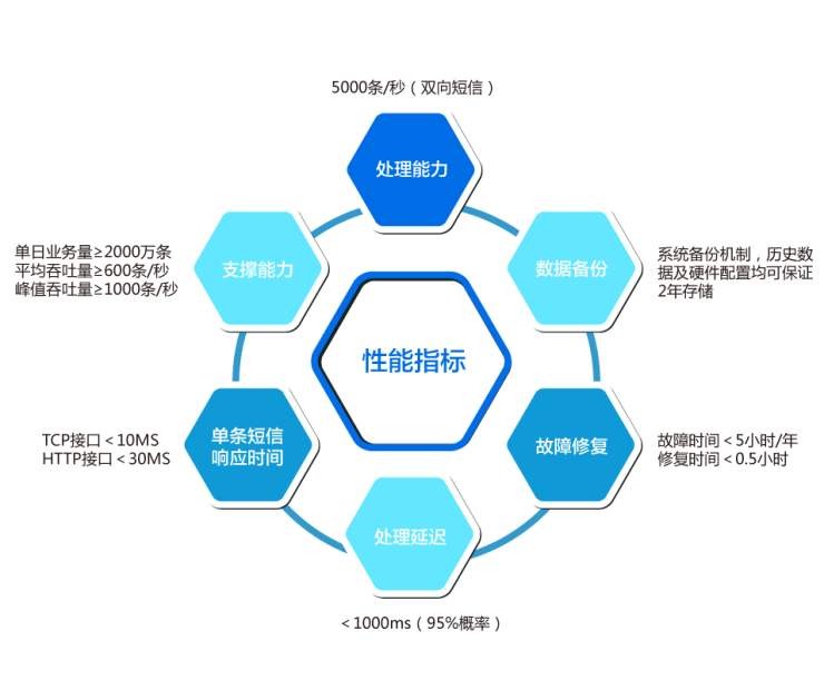 手机短信验证在遭遇什么样的威胁，手机短信验